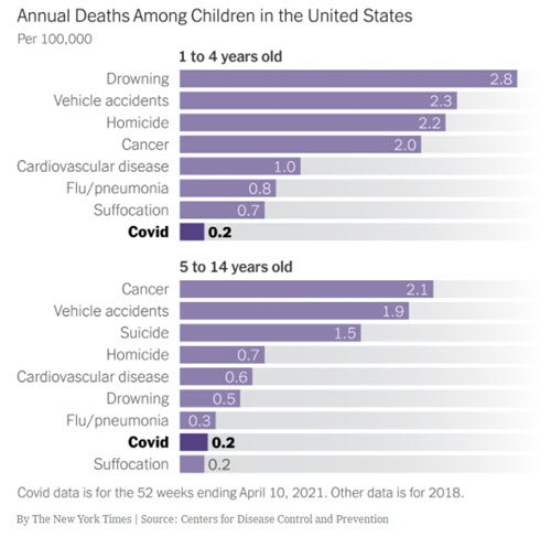 Annual Deaths among children in the U.S.